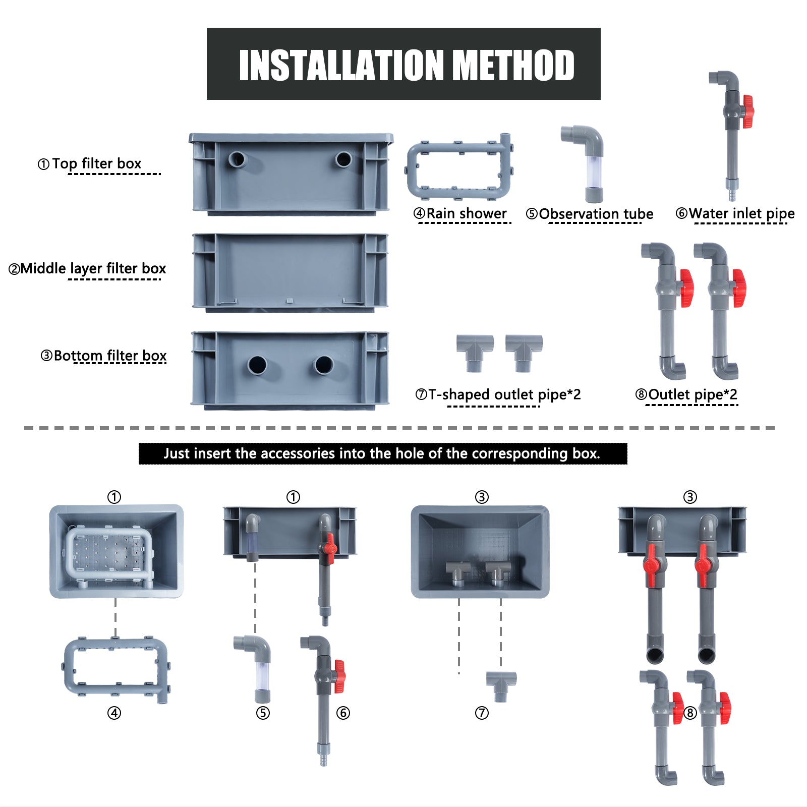 VNEKVA 3-Layer Fish Tanks Filter Box, Aquarium Filter with Pump and Filter Media, Suitable for 12-75 Gallon Large Fish Tanks and Outdoor Small Fish Ponds