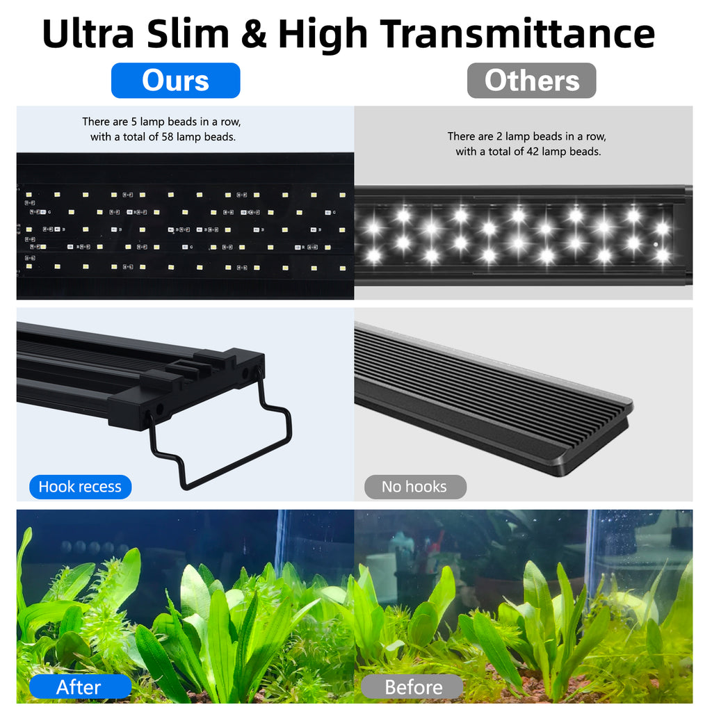 FINAQUA Full Spectrum Aquarium Light, Switch Control, 3 Modes (Red, Blue, White), 56 High-Brightness LEDs, for 11.8-15.7 Inch Tanks, with Timer, Adjustable Bracket, USB Plug (No Power Supply)