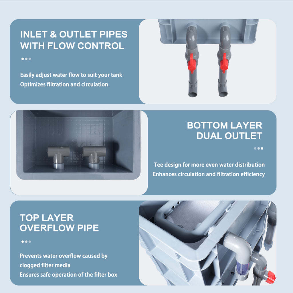 VNEKVA 3-Layer Fish Tanks Filter Box, Aquarium Filter with Pump and Filter Media, Suitable for 12-75 Gallon Large Fish Tanks and Outdoor Small Fish Ponds