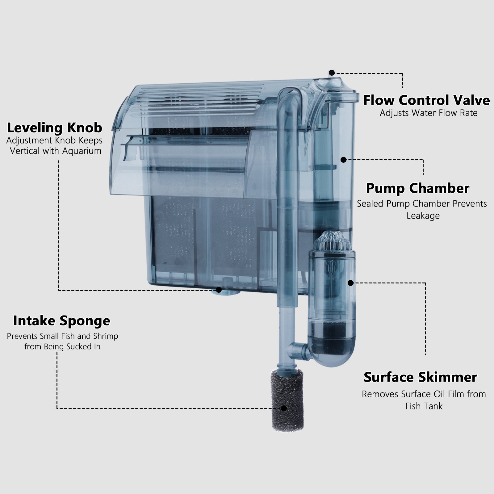 VNEKVA 106 GPH Hang-On Aquarium Filter with Dual Chambers & Surface Skimmer, Adjustable Flow, for 5-20 Gallon Freshwater & Saltwater Fish Tanks