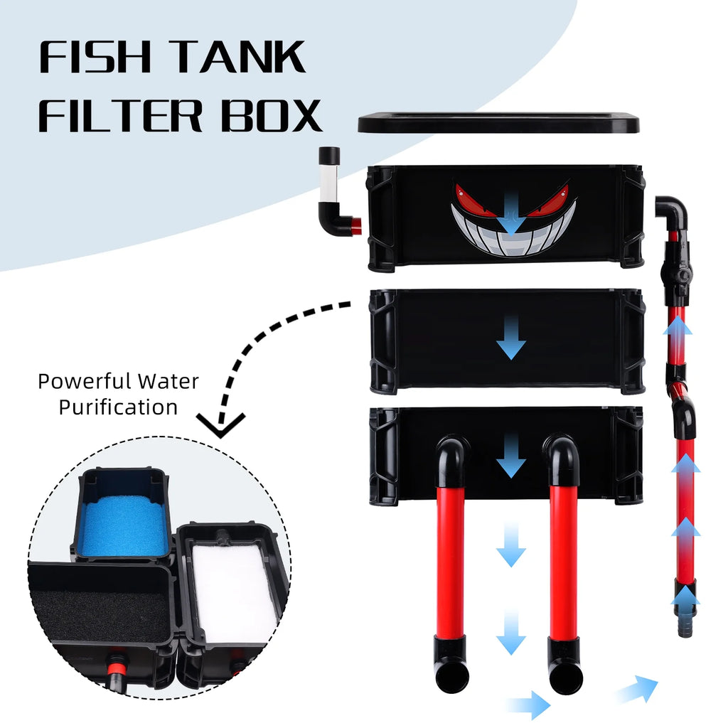 VNEKVA 3-Layer Fish Tank Filter Box Set with 3 Filter Pads - Top Mount Drip Dry Wet Filter for Fish Tank & Pool Water Circulation
