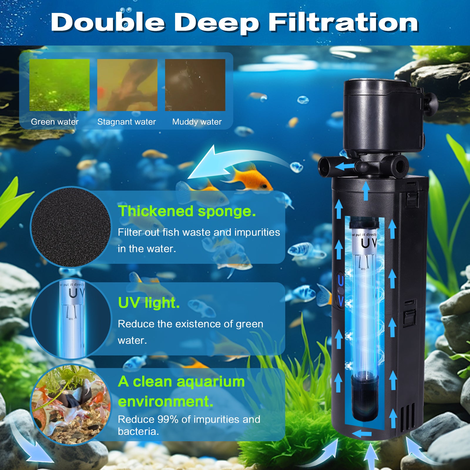 VNEKVA Aquarium Filter 20-75 Gallon with UV Light Internal Pump for Fish Turtle Tank