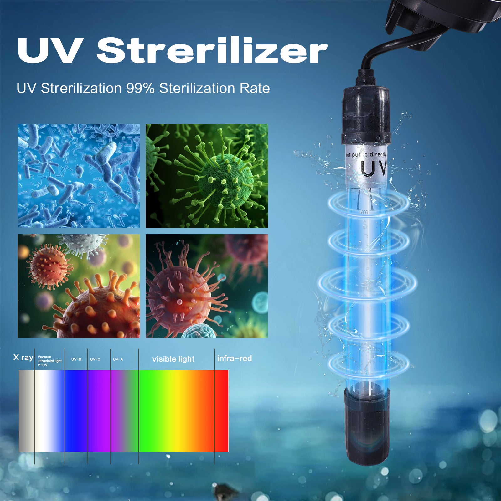 VNEKVA Aquarium Filter 20-75 Gallon with UV Light Internal Pump for Fish Turtle Tank