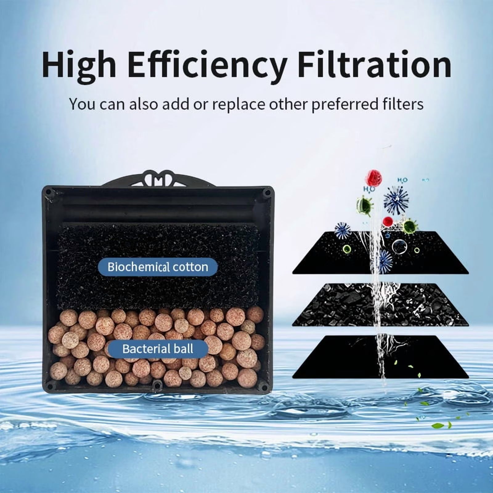 VNEKVA 338GPH Adjustable Internal Aquarium Filter, 22W Quiet Turtle Tank Filter with 3-Stage Filtration for 10-40 Gallon Freshwater & Saltwater Tanks