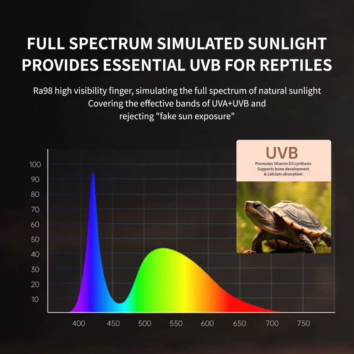VNEKVA UVB Light for Reptiles & Turtles, Clip UVB Dimmable Timed Reptile Lamp