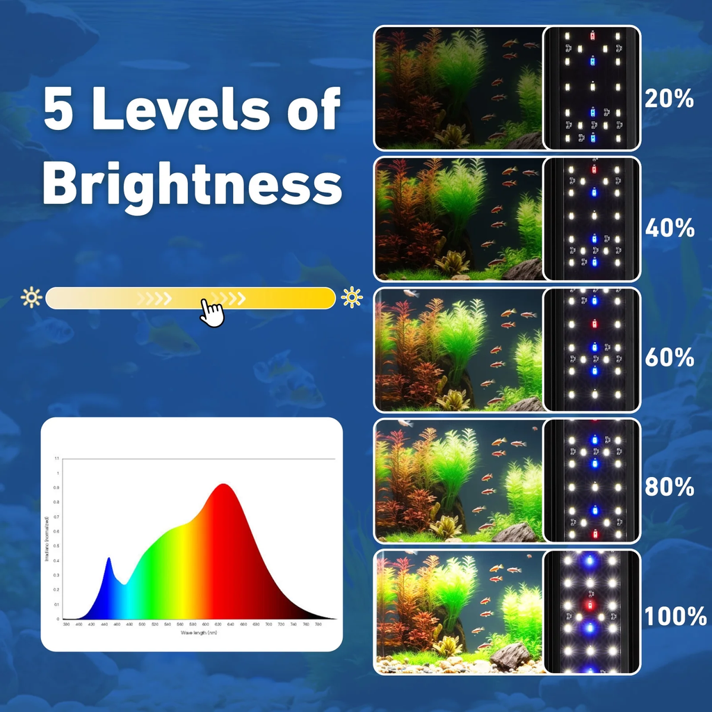 FINAQUA LED Aquarium Light, 22in with Retractable Bracket (Fits 24–30in Tanks), 5 Brightness Levels, Timer, 3 Color Modes: Full / White & Red / Blue