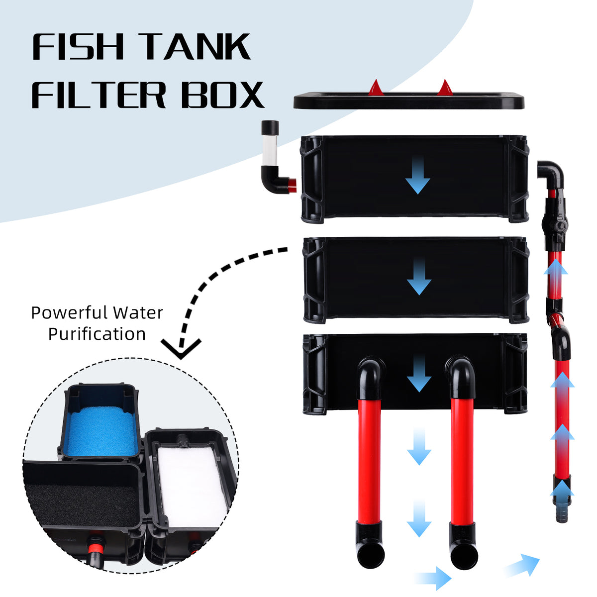 VNEKVA 3-Layer Fish Tank Filter Box with 25W Pump, Adjustable Inlet & 3 Filter Pads, Wet Dry Drip Filtration System for 10-55 Gallon Fish and Turtle Tanks