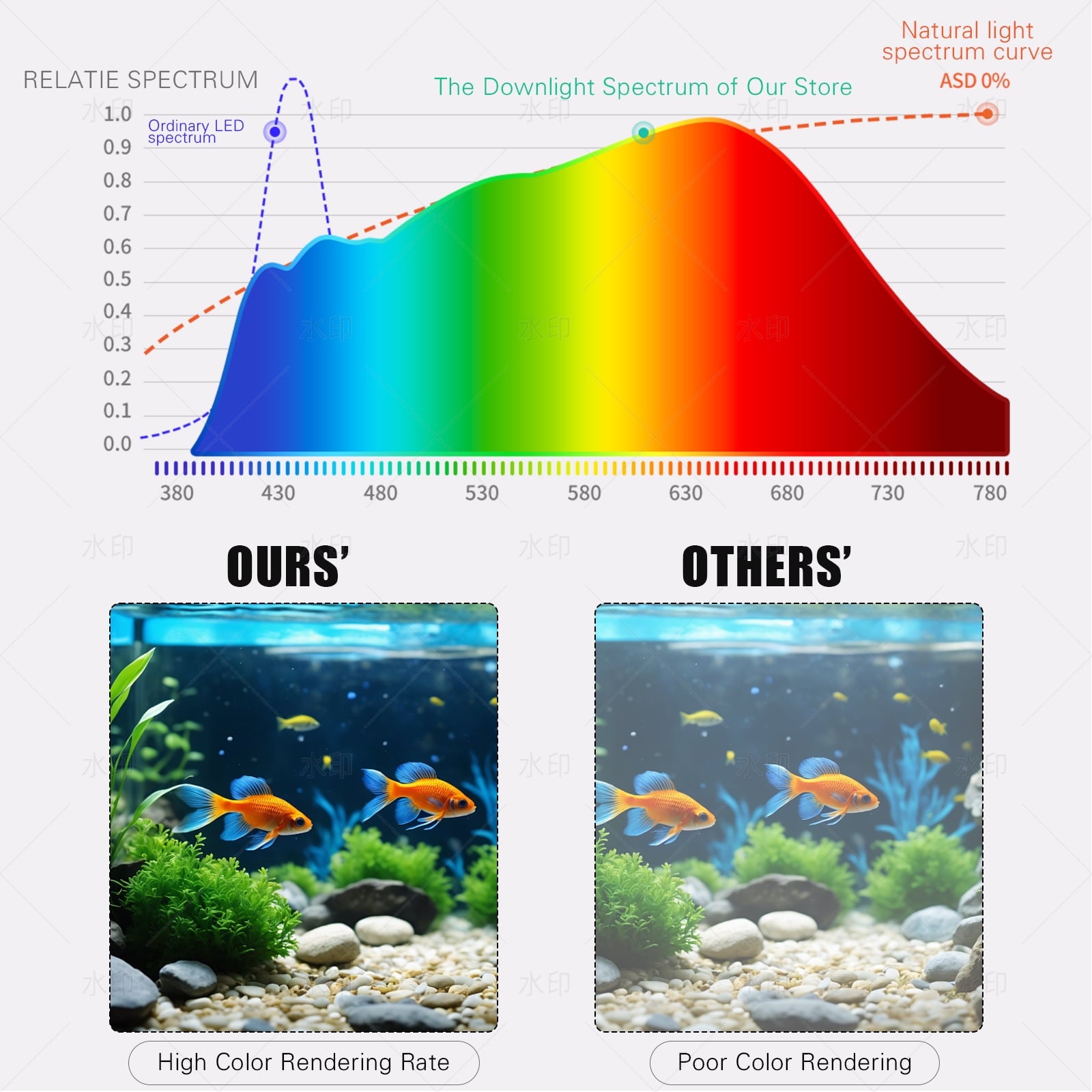 VNEKVA Aquarium LED Light with Full Spectrum RGBW + 24/7 Timer & Adjustable Brightness for 8-15in Fish Tanks