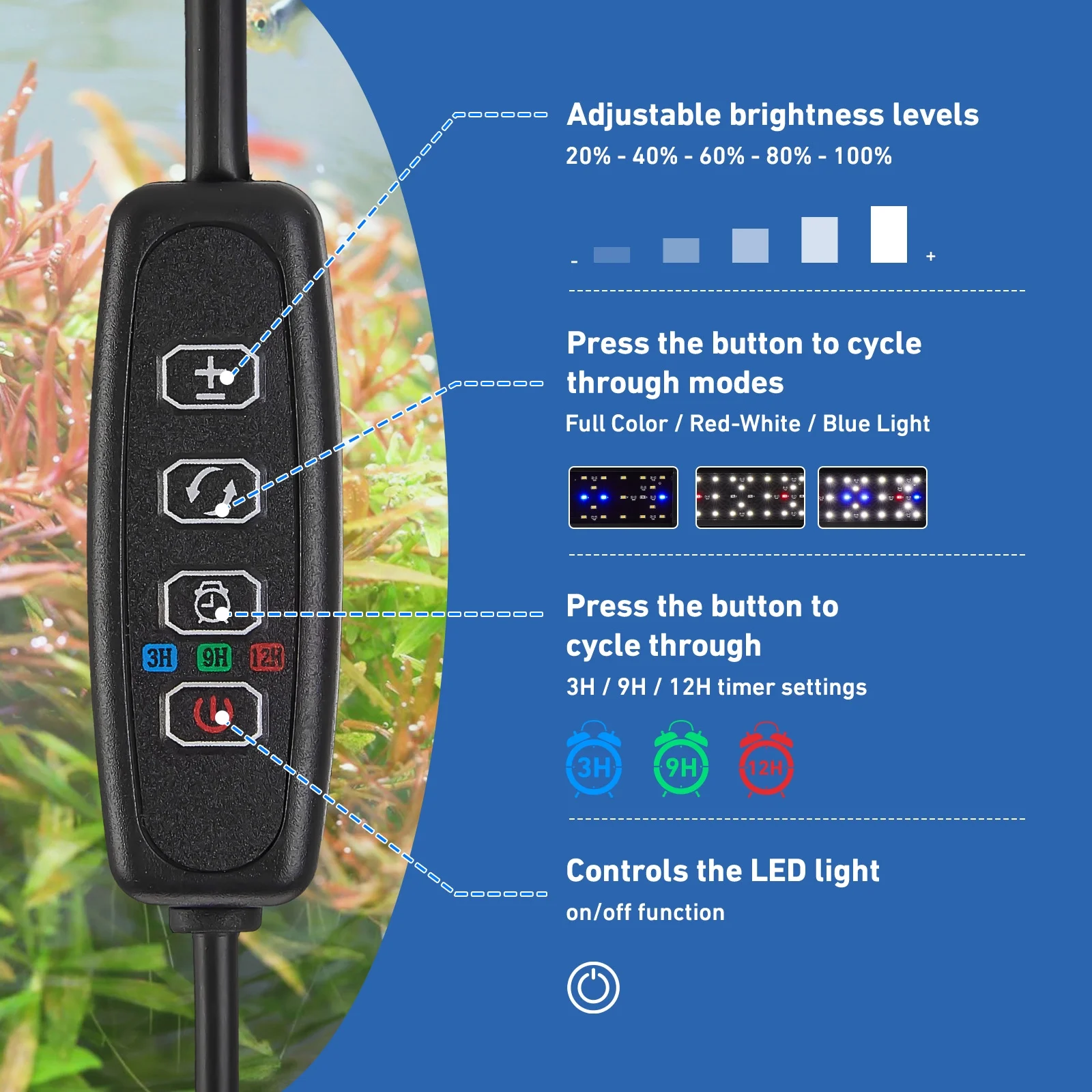 FINAQUA LED Aquarium Light, 22in with Retractable Bracket (Fits 24–30in Tanks), 5 Brightness Levels, Timer, 3 Color Modes: Full / White & Red / Blue